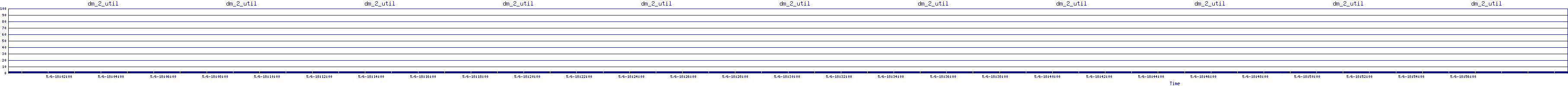 /2025/05/06/18/dm_2_util.png