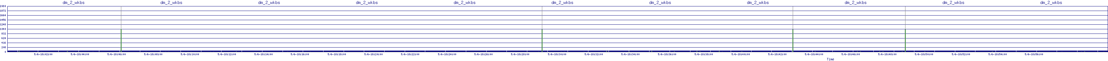 /2025/05/06/18/dm_2_wkbs.png