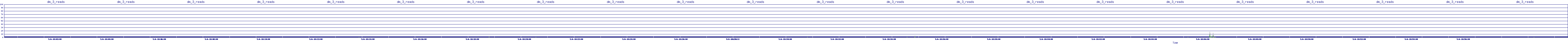 /2025/05/06/18/dm_3_reads.png