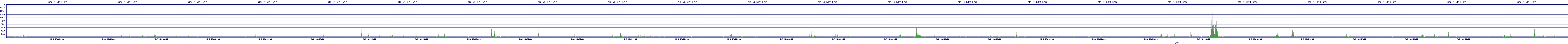 /2025/05/06/18/dm_3_writes.png