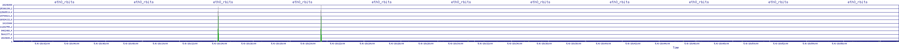 /2025/05/06/18/eth0_rbits.png