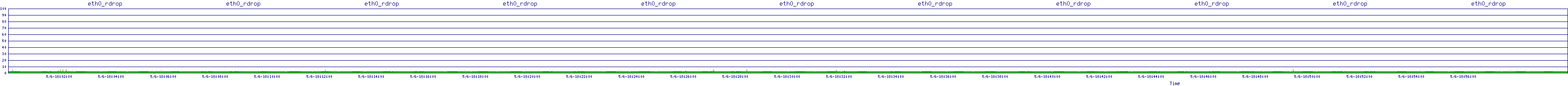 /2025/05/06/18/eth0_rdrop.png