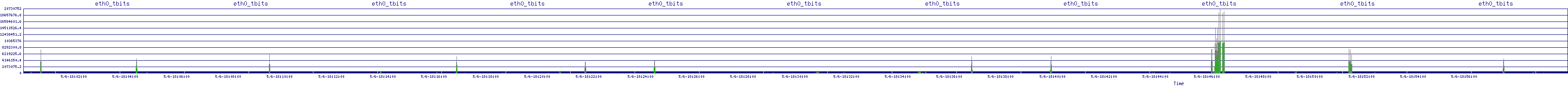 /2025/05/06/18/eth0_tbits.png