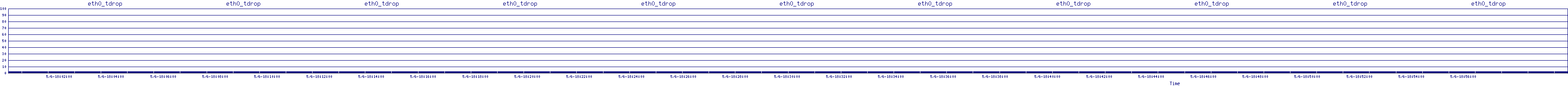 /2025/05/06/18/eth0_tdrop.png