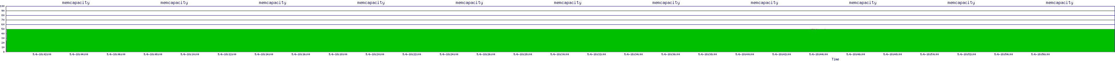 /2025/05/06/18/memcapacity.png