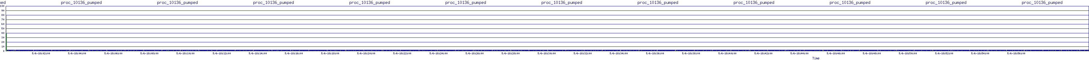 /2025/05/06/18/proc_10136_pumped.png