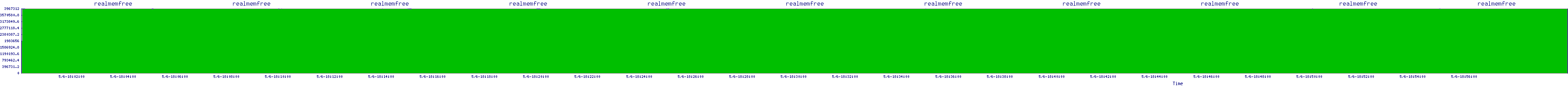 /2025/05/06/18/realmemfree.png