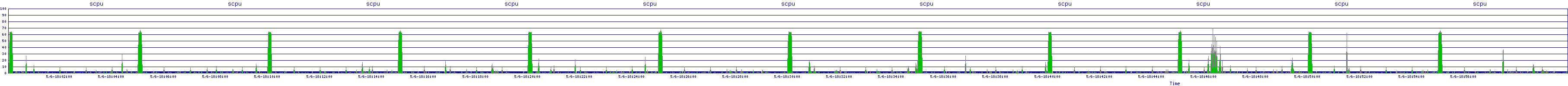 /2025/05/06/18/scpu.png