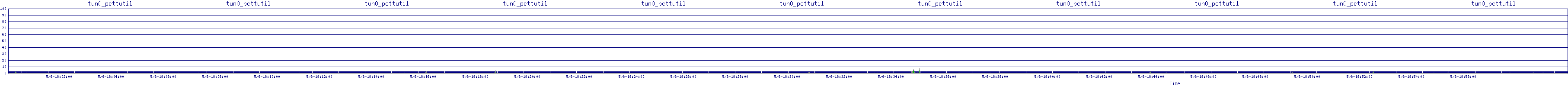 /2025/05/06/18/tun0_pcttutil.png