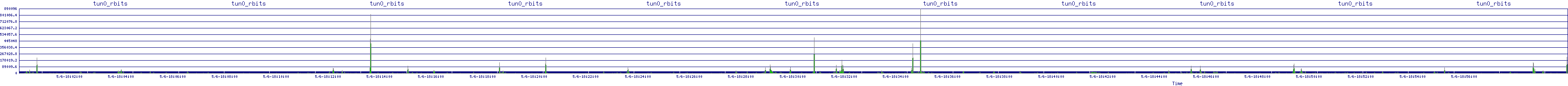 /2025/05/06/18/tun0_rbits.png