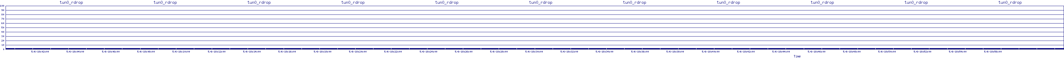 /2025/05/06/18/tun0_rdrop.png
