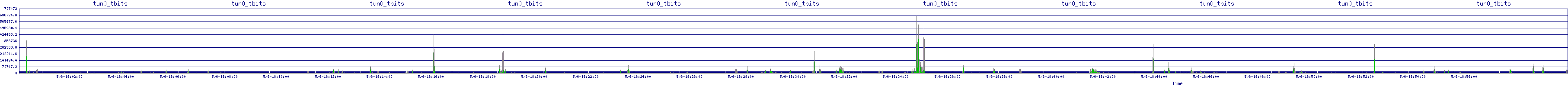 /2025/05/06/18/tun0_tbits.png