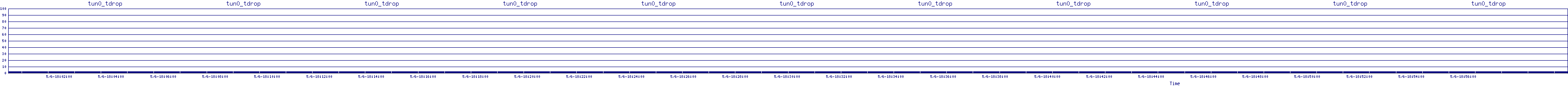 /2025/05/06/18/tun0_tdrop.png