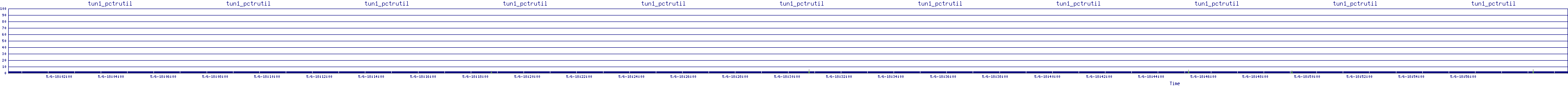 /2025/05/06/18/tun1_pctrutil.png