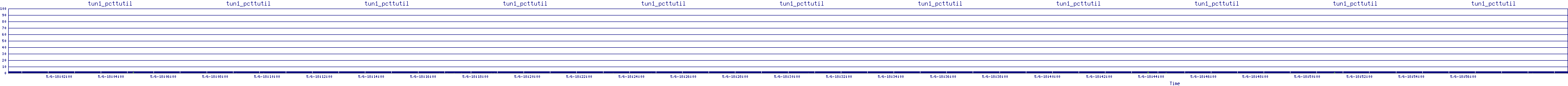 /2025/05/06/18/tun1_pcttutil.png