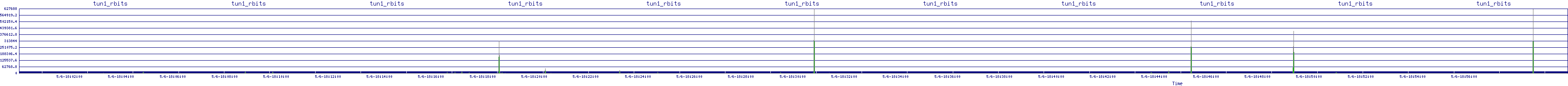 /2025/05/06/18/tun1_rbits.png
