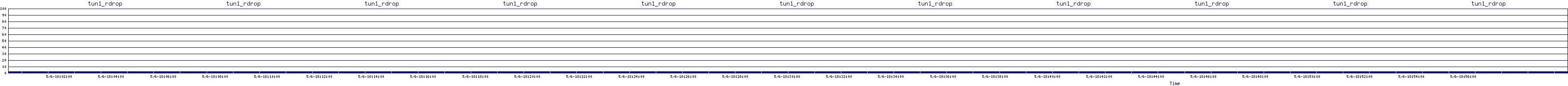 /2025/05/06/18/tun1_rdrop.png