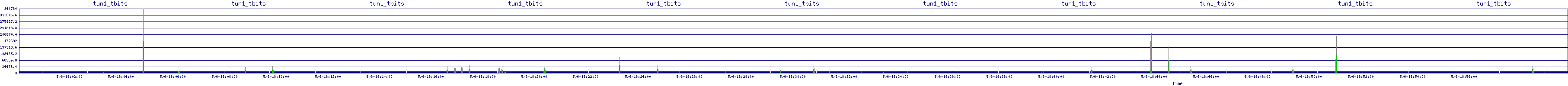 /2025/05/06/18/tun1_tbits.png