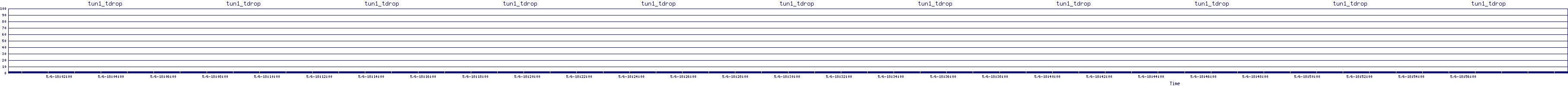 /2025/05/06/18/tun1_tdrop.png