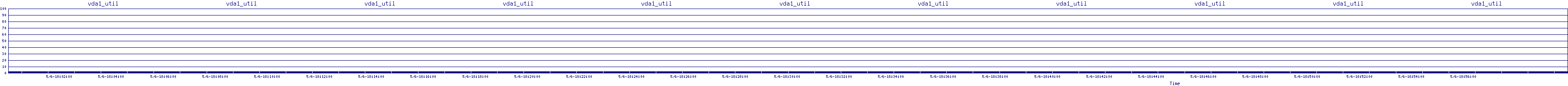 /2025/05/06/18/vda1_util.png