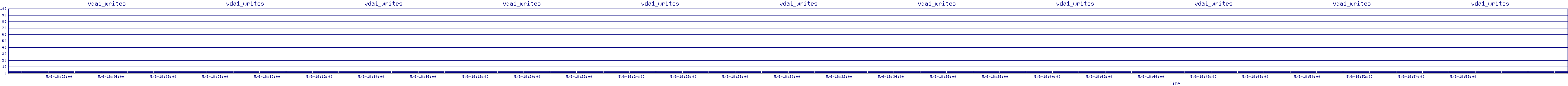 /2025/05/06/18/vda1_writes.png