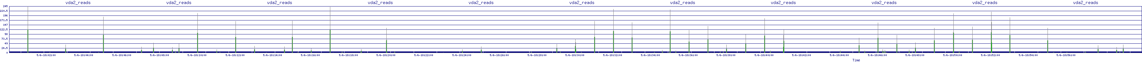 /2025/05/06/18/vda2_reads.png