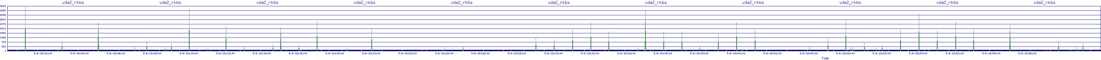 /2025/05/06/18/vda2_rkbs.png