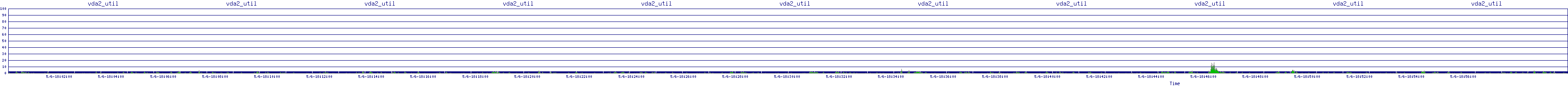 /2025/05/06/18/vda2_util.png
