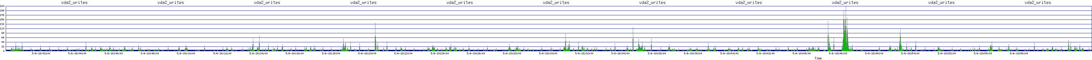 /2025/05/06/18/vda2_writes.png