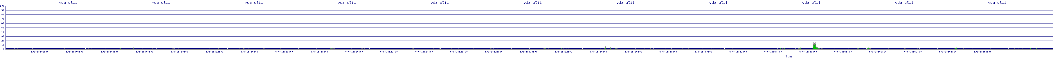 /2025/05/06/18/vda_util.png
