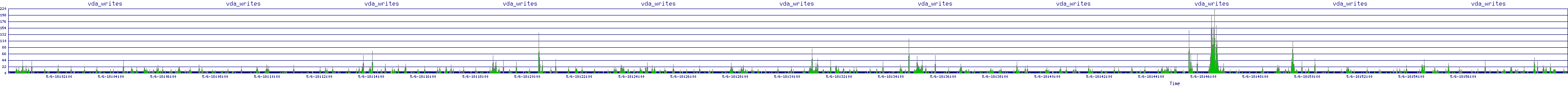 /2025/05/06/18/vda_writes.png