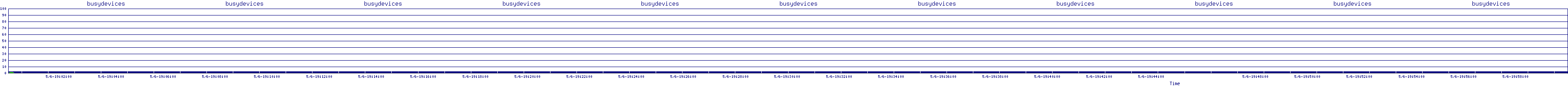 /2025/05/06/19/busydevices.png