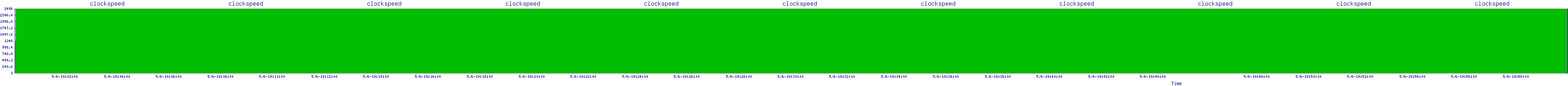 /2025/05/06/19/clockspeed.png