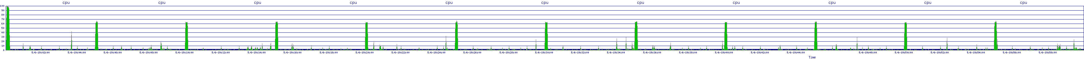/2025/05/06/19/cpu.png