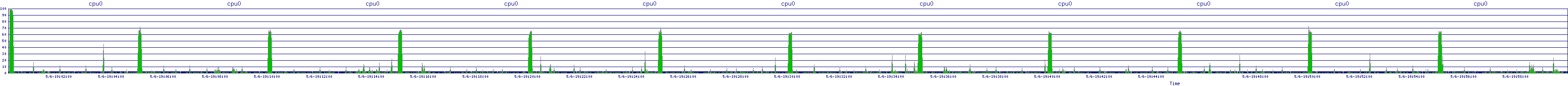 /2025/05/06/19/cpu0.png