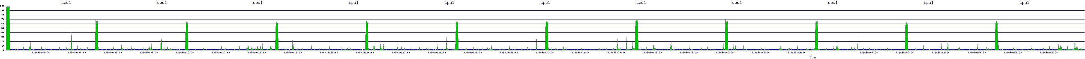 /2025/05/06/19/cpu1.png