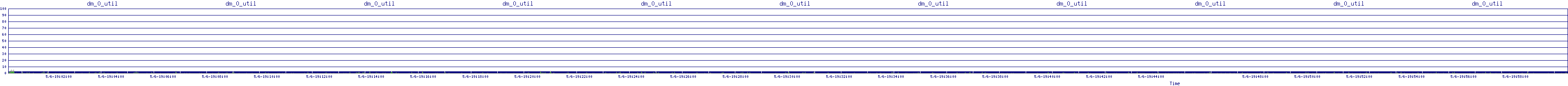 /2025/05/06/19/dm_0_util.png