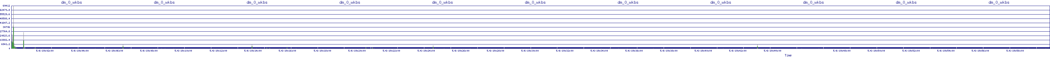 /2025/05/06/19/dm_0_wkbs.png
