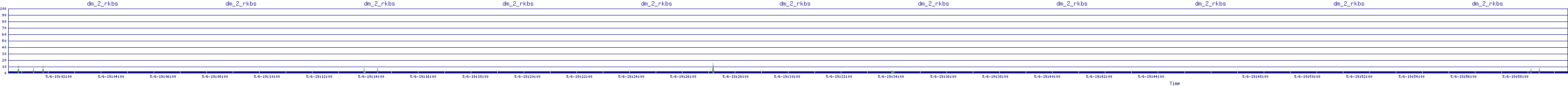/2025/05/06/19/dm_2_rkbs.png