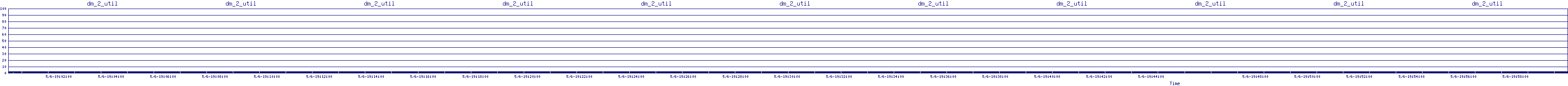 /2025/05/06/19/dm_2_util.png