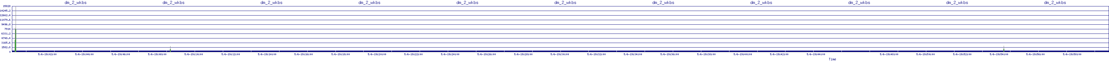 /2025/05/06/19/dm_2_wkbs.png