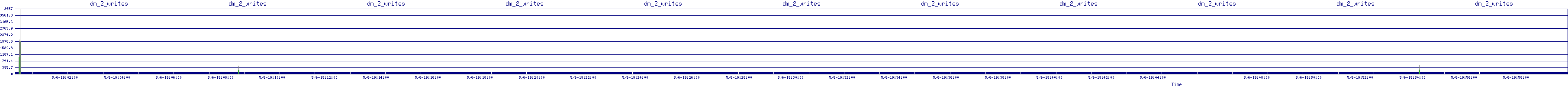 /2025/05/06/19/dm_2_writes.png