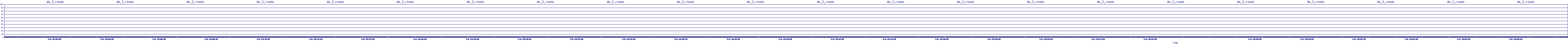 /2025/05/06/19/dm_3_reads.png
