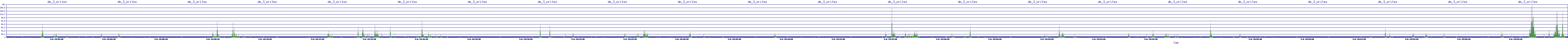 /2025/05/06/19/dm_3_writes.png