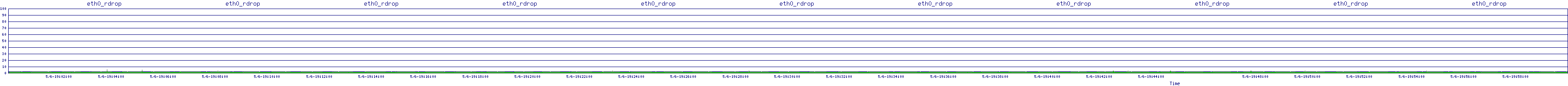 /2025/05/06/19/eth0_rdrop.png