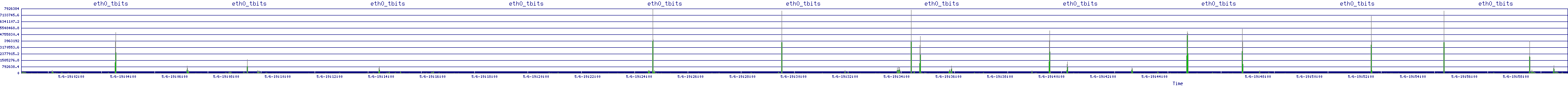 /2025/05/06/19/eth0_tbits.png