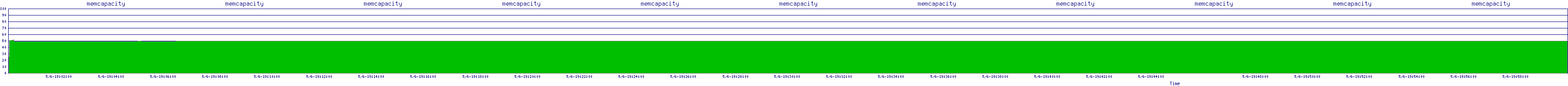 /2025/05/06/19/memcapacity.png