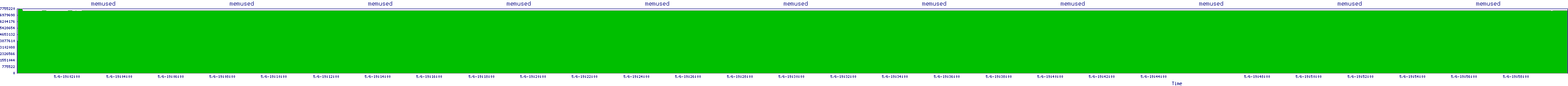 /2025/05/06/19/memused.png