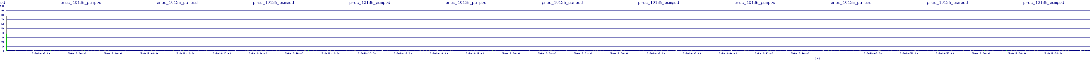 /2025/05/06/19/proc_10136_pumped.png