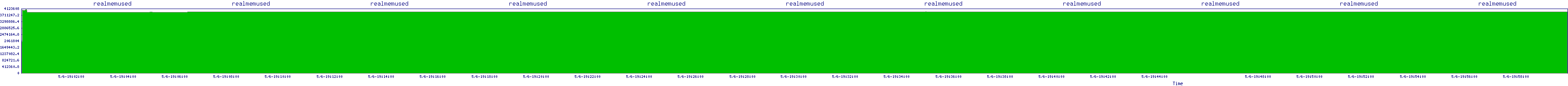 /2025/05/06/19/realmemused.png